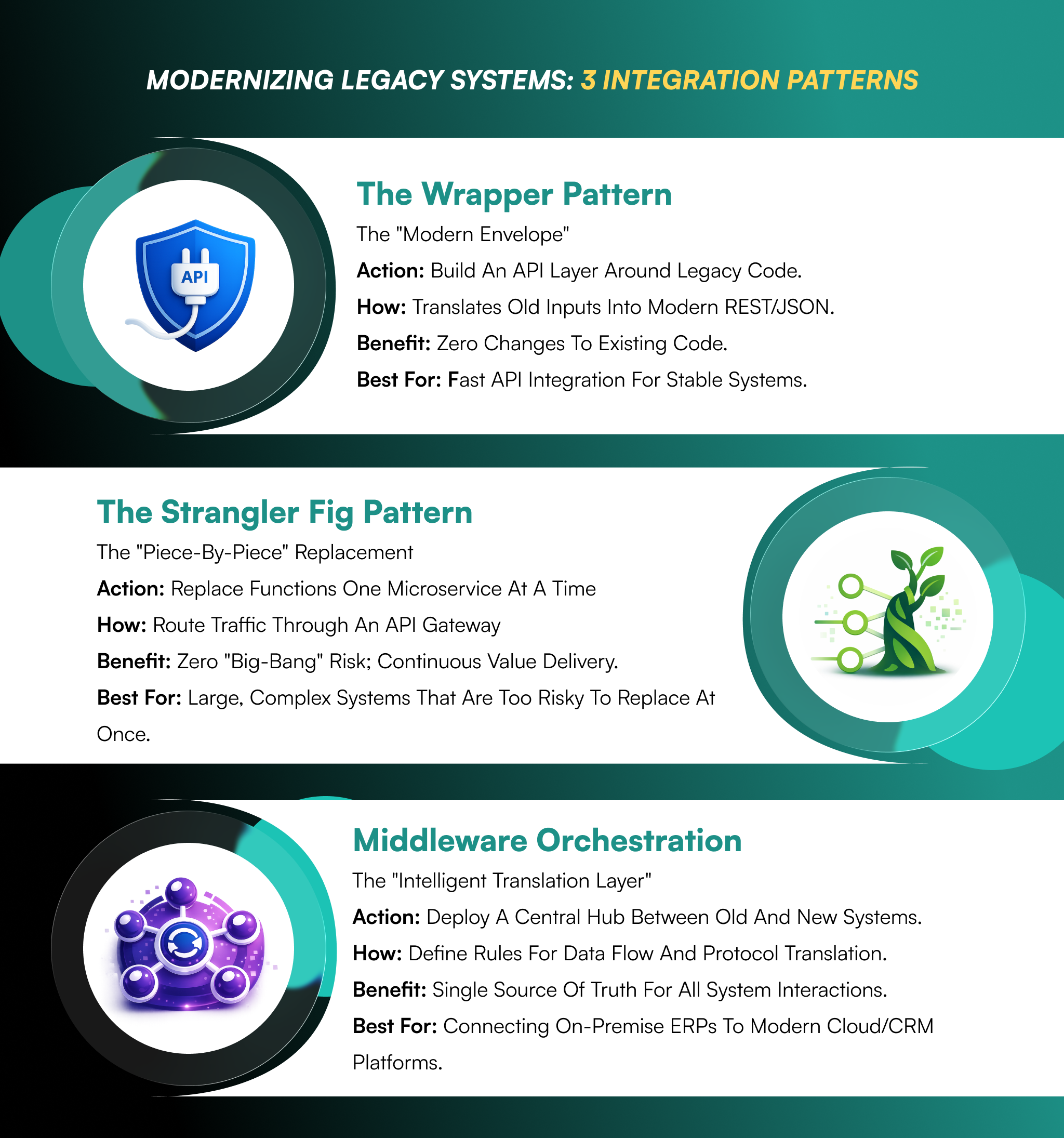 API-First Architecture