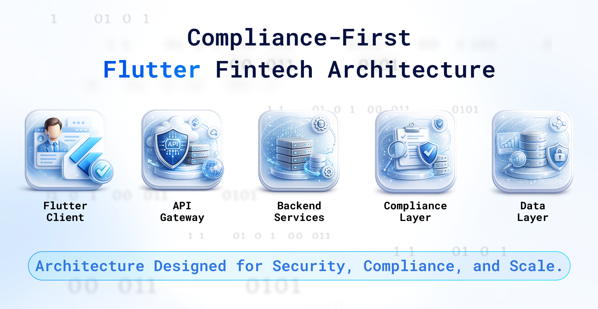 Build Compliance-Ready Flutter Fintech Apps