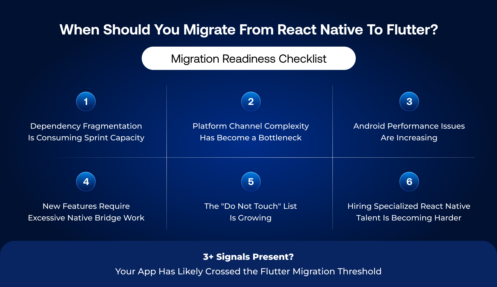 React Native to Flutter 6-phase Add-to-App migration architecture