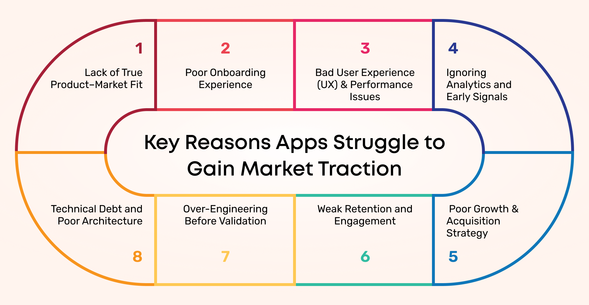 why-most-apps-fail-in-first-90-days