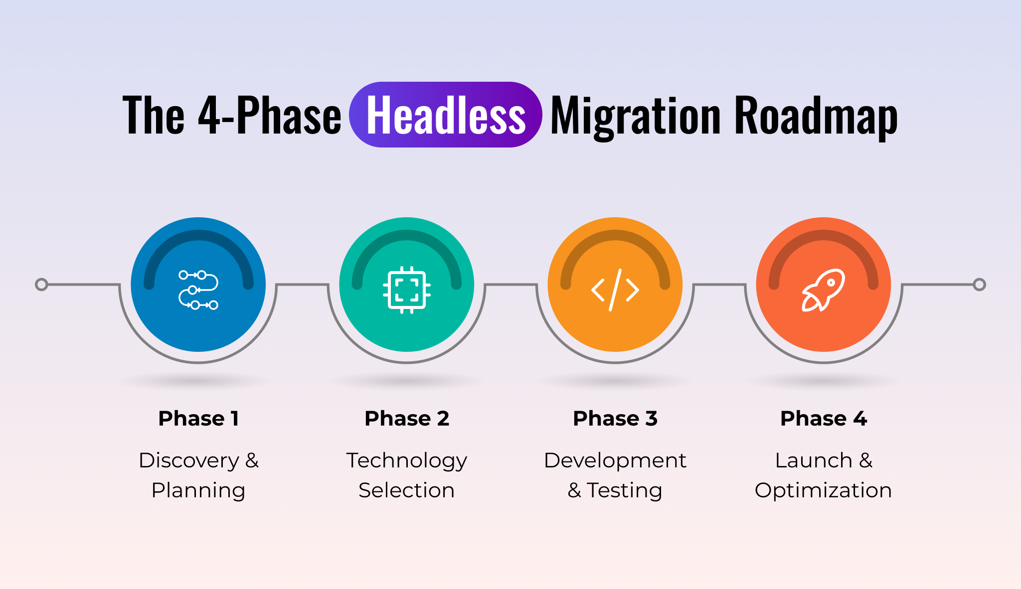 Why Brands Are Choosing Headless Shopify Architecture
