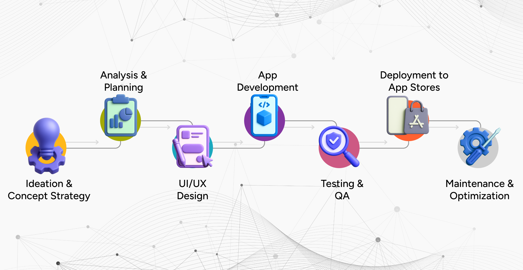mobile-app-development-process