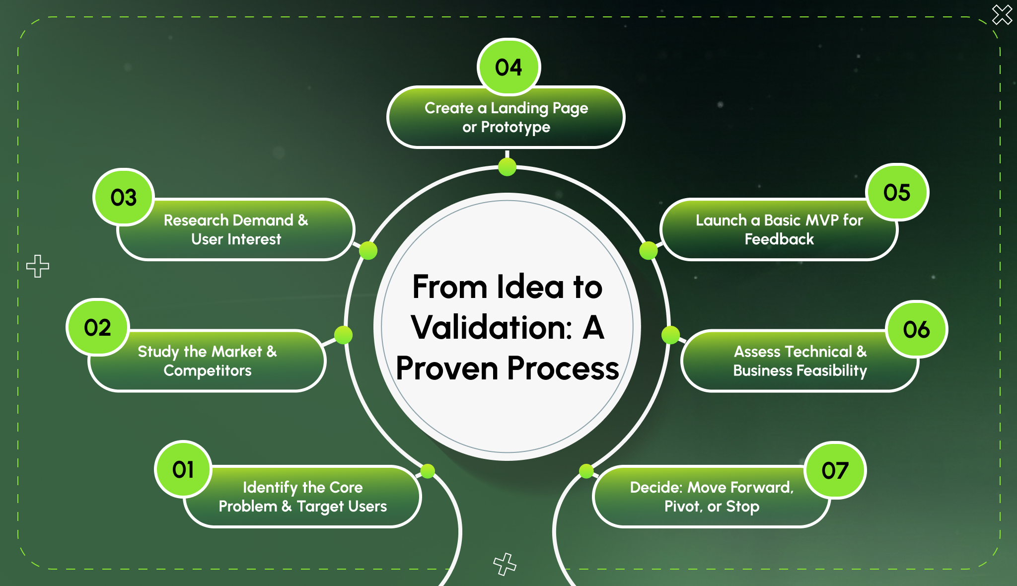 how-to-validate-your-app-idea